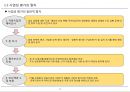 [PF]2장. 프로젝트의 사업성 평가와 위험분석_13년 4페이지