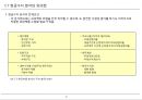 [PF]2장. 프로젝트의 사업성 평가와 위험분석_13년 18페이지