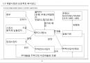 [PF]7장 국내 프로젝트 파이낸스_13년 11페이지