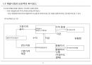 [PF]7장 국내 프로젝트 파이낸스_13년 12페이지