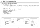 [PF]7장 국내 프로젝트 파이낸스_13년 13페이지
