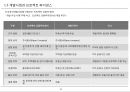 [PF]7장 국내 프로젝트 파이낸스_13년 15페이지
