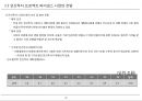 [PF]7장 국내 프로젝트 파이낸스_13년 28페이지
