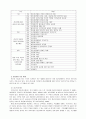정신장애인 가족에 대한 복지정책과 서비스 현황 8페이지