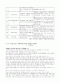 장애인복지의 문제점과 개선방안,장애인의 개념 및 분류
 7페이지