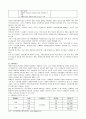 장애인복지의 문제점과 개선방안,장애인의 개념 및 분류
 15페이지