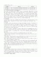 장애인복지의 문제점과 개선방안,장애인의 개념 및 분류
 16페이지