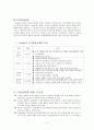 인지발달 이론(피아제)과 학습이론(파블로프, 스키너) 요약 2페이지
