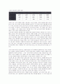 미국대공황(경제대공황, 세계대공황)의 개념, 배경, 미국대공황(경제대공황, 세계대공황) 전개과정, 자본주의체제, 미국대공황(경제대공황, 세계대공황) 고용과 실업, 미국대공황(경제대공황, 세계대공황) 뉴딜정책 9페이지