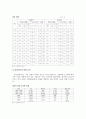 입양아동의 현황과 입양아동서비스의 문제점 및 개선방향 요약 2페이지