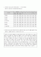 [2017학년도 고려대학교 수시모집 교사추천서] 고려대학교 수시모집 교사추천서 합격예문_대입 수시모집 교사추천서_대입 수시모집 담임교사추천서 예시 3페이지