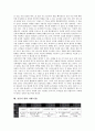 [상권, 상권 개념, 유형, 설정, 우리말변천과정, 분석항목, 투자비용, 변화 사례(서울)]상권의 개념, 상권의 유형, 상권의 설정, 상권의 우리말변천과정, 상권의 분석항목, 상권의 투자비용, 상권의 변화 사례(서울) 10페이지