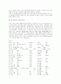[아시아국가 언어, 아시아국가 한국 언어, 아시아국가 중국 언어, 아시아국가 인도 언어, 몽고(몽골) 언어]아시아국가 한국의 언어, 아시아국가 중국의 언어, 아시아국가 인도의 언어, 아시아국가 몽고(몽골)의 언어 5페이지