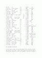 [아시아국가 언어, 아시아국가 한국 언어, 아시아국가 중국 언어, 아시아국가 인도 언어, 몽고(몽골) 언어]아시아국가 한국의 언어, 아시아국가 중국의 언어, 아시아국가 인도의 언어, 아시아국가 몽고(몽골)의 언어 6페이지