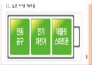[삼성SDI 기업분석] 삼성SDI 성공요인분석 PPT자료 7페이지