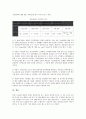 [입지분석]입지분석(상권분석, 상권조사)의 의의, 목적, 입지분석(상권분석, 상권조사)의 출점타당성, 조사항목, 입지분석(상권분석, 상권조사)의 개발계획, 고려사항, 입지분석(상권분석, 상권조사) 접근방법 분석 8페이지