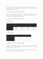 [재무리스크]재무리스크(기업리스크, 재무위험)의 개념, 유형, 재무리스크(기업리스크, 재무위험)의 현황, 재무리스크(기업리스크, 재무위험)의 전략, 향후 재무리스크(기업리스크, 재무위험)의 관리 방안 분석 4페이지