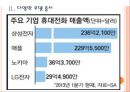 [스마트폰산업] 스마트폰 시장분석과 향후전망 PPT자료 7페이지