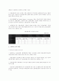 파생금융상품위험(파생금융상품리스크)의 특성, 파생금융상품위험(파생금융상품리스크)의 현황, 파생금융상품위험(파생금융상품리스크)의 사례, 향후 파생금융상품위험(파생금융상품리스크)의 관리 방안 분석 4페이지