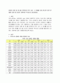 장애의 유형 중 하나를 선택하여 만약 내가 그 장애를 얻게 된다면 어떤 문제를 겪게 될 것이며 지원책은 무엇인지 정리. 2페이지