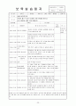 [보육실습일지] 놀이방 4주간 (전북익산시, 보육실습기관현황, 주간보육계획안, 보육실습일지, 실습생소감,  지도교사평가) 23페이지