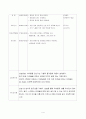 보육현장실습(놀이방, 4주간 보육실습일지, 보육실습기관현황, 주간보육계획안, 보육실습일지, 실습생소감,  지도교사평가, 실습평가보고서) 4페이지