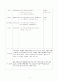 보육현장실습(놀이방, 4주간 보육실습일지, 보육실습기관현황, 주간보육계획안, 보육실습일지, 실습생소감,  지도교사평가, 실습평가보고서) 7페이지