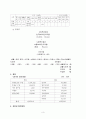 어린이마을 4주간 보육실습일지: 보육실습기관현황, 기관설명, 보육실습일지, 실습생소감, 실습보고서 - SOS어린이마을 3페이지