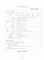 보육실습일지(어린이집, 4주간, 주간보육계획안, 보육실습일지, 실습생소감,  지도교사평가, 실습보고서) 13페이지