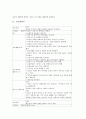 [케이스스터디][만성신부전]만성폐쇄성폐질환 케이스스터디(CaseStudy), 만성신부전 케이스스터디(CaseStudy), 제왕절개 케이스스터디(CaseStudy), 자연분만 케이스스터디, 자궁경관무력증 케이스스터디 분석 14페이지