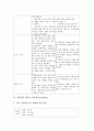 [케이스스터디][만성신부전]만성폐쇄성폐질환 케이스스터디(CaseStudy), 만성신부전 케이스스터디(CaseStudy), 제왕절개 케이스스터디(CaseStudy), 자연분만 케이스스터디, 자궁경관무력증 케이스스터디 분석 26페이지
