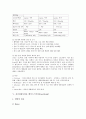 [케이스스터디][만성신부전]만성폐쇄성폐질환 케이스스터디(CaseStudy), 만성신부전 케이스스터디(CaseStudy), 제왕절개 케이스스터디(CaseStudy), 자연분만 케이스스터디, 자궁경관무력증 케이스스터디 분석 32페이지