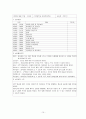 어린이집 보육실습일지(4주간일지, 보육실습일지, 실습활동상세기록) 10페이지