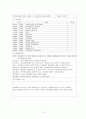 어린이집 보육실습일지(4주간일지, 보육실습일지, 실습활동상세기록) 12페이지