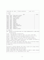 어린이집 보육실습일지(4주간일지, 보육실습일지, 실습활동상세기록) 15페이지