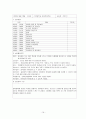 어린이집 보육실습일지(4주간일지, 보육실습일지, 실습활동상세기록) 16페이지