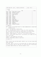 어린이집 보육실습일지(4주간일지, 보육실습일지, 실습활동상세기록) 24페이지