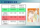 고혈압 3페이지