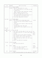 어린이집 4주간 보육실습일지(보육실습기관현황, 주간보육계획안, 보육실습일지) 10페이지