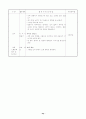 어린이집 4주간 보육실습일지(보육실습기관현황, 주간보육계획안, 보육실습일지) 43페이지
