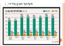 [중소기업문제,중소기업정책] 중소기업 인력난문제의 원인과 해결방안.PPT자료 3페이지