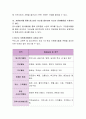 자신이 거주하는 지역사회에서 꼭 필요하다고 생각되는 자원봉사프로그램을 제시하고 그 프로그램의 활성화 방안을 이야기해 보세요. 3페이지