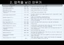 발레 (업적을 남긴 무용수와 작품을 중심으로).ppt 27페이지