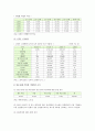 정년연장(정년연장법)의 찬성과 반대 의견, 정년연장법의 향후과제 4페이지