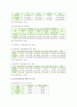 정년연장(정년연장법)의 찬성과 반대 의견, 정년연장법의 향후과제 5페이지