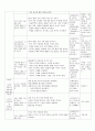 일일 계획안 - 나와 가족(소중한 가족) 2페이지