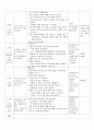 일일 계획안 - 나와 가족(소중한 가족) 3페이지