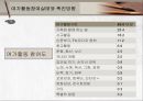 노년기여가생활과 노인자원봉사활동, 노인교육 PPT 프레젠테이션 12페이지