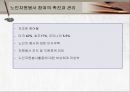 노년기여가생활과 노인자원봉사활동, 노인교육 PPT 프레젠테이션 22페이지