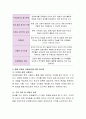 장애유아와 일반유아와의 통합 반에서 장애유아에 대한 접근법을 논하시오. 3페이지